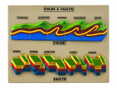 Fold and Fault Model Geology Tectonics Study Model Eisco Labs