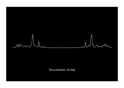 #ad The Lumineers Ho Hey Heartbeat Sound Wave Art Print