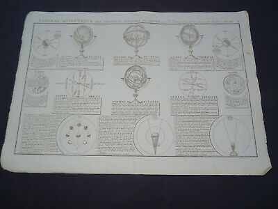 Antique Diagram of the Globe and Solar System by Delamarche 1833